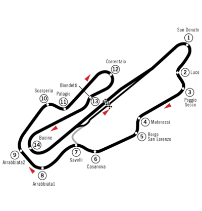 Mugello circuit